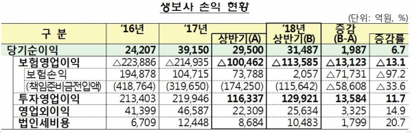 (표=금융감독원)