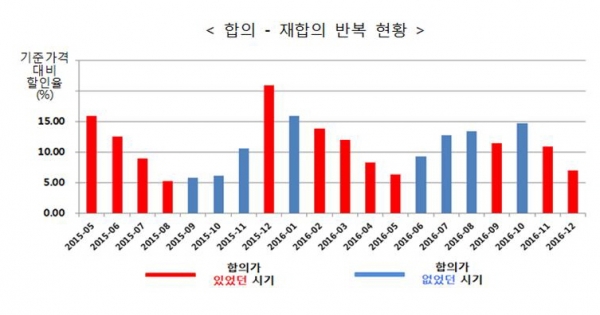 자료=공정거래위원회