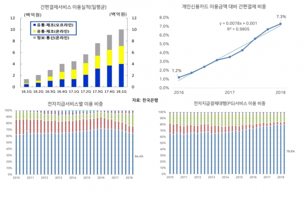 (자료=여신금융연구소)