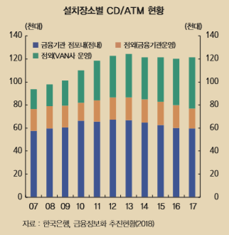 표=한국은행