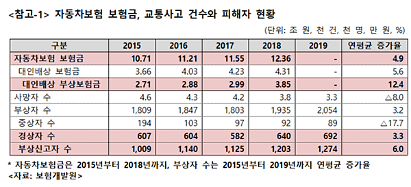 (사진=유동수 의원)