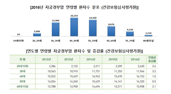 표=생명보험협회