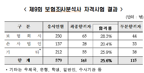 (사진=보험연수원)