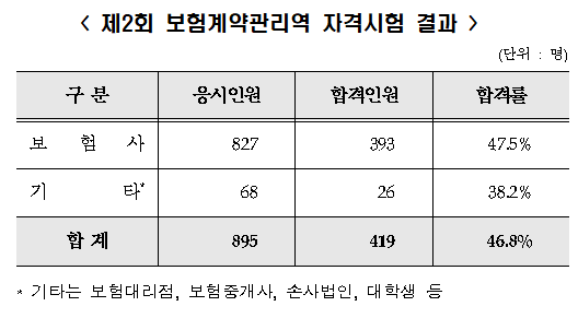 (사진=보험연수원)