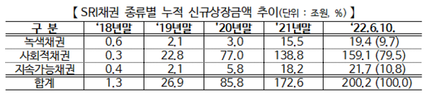 (표=한국거래소)