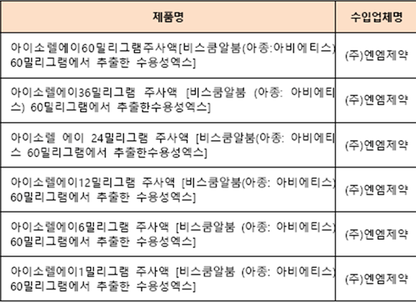 회수 대상 엔엠제약 수입·판매 '아이소렐에이' 6품목 (자료원=식품의약품안전처) 
