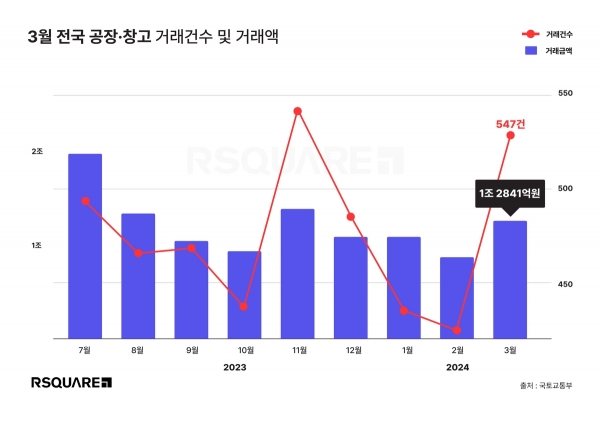 (자료=알스퀘어)