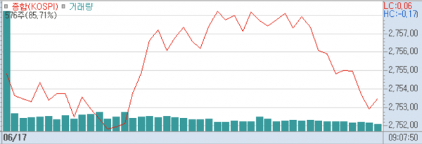2024년 6월 17일 코스피지수