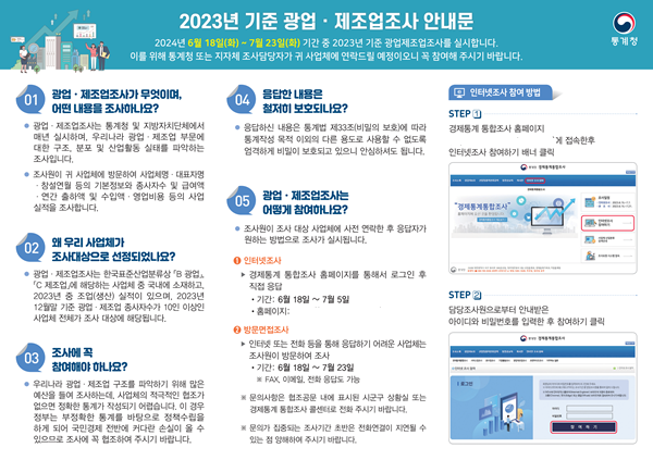 2024년(2023년 기준) 광업·제조업 조사 안내문. (사진=김포시)