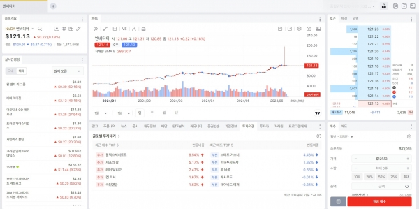 KB증권 마블 와이드에서 엔비디아 종목을 트레이딩 할 시 화면.