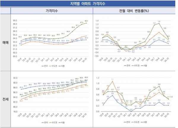 (자료=대한건설정책연구원 보고서 갈무리)