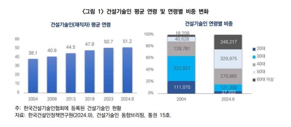 (자료=한국건설산업연구원)