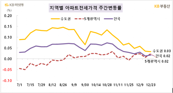 (사진=KB부동산)