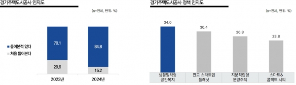 GH 배포 참고자료