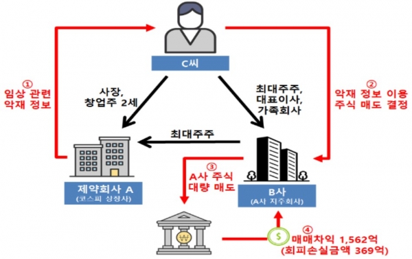 (사진=금융위원회)