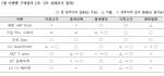 "앱 스토어 환불정책 '미흡'…구매절차는 개선"