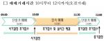 탄소배출권 거래시장, 내년 1월12일 문연다