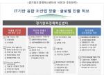 정부-KT, 판교에 '경기창조경제혁신센터' 출범