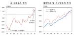 韓 대외지급능력 10년來 가장 안정…대외채권 '사상최대'