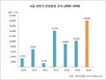 서울 하반기 분양물량 1만8천가구…2003년 이후 최대