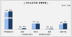 1분기 ABS 발행액 13.9조원 중 주금公 MBS 9조…전년比  3.2%↑