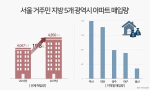 서울서 지방 광역시 아파트 구매 늘어