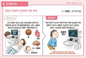 [하반기 달라지는 것-보건·의료] 전립선·흉부·자궁 초음파 건보 적용