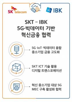 SKT-IBK기업은행, 5G·빅데이터로 숨은 기업가치 찾는다