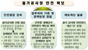 서울시, 철거공사장 심의·허가 기준 대폭 강화