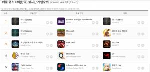 거침 없는 진격···'리니지2M', 출시 9시간만에 애플 매출 1위