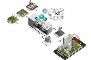 KT-두산퓨얼셀, AI 기반 발전용 연료전지 사업협력