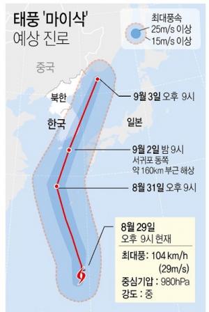 强태풍 '마이삭', 한반도로 북상···3일 '부산·울산 스쳐간다'