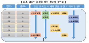 한국거래소 "DB구축 통해 테마주 모니터링 강화"
