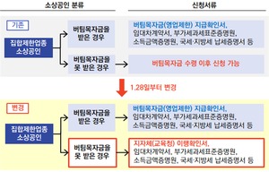 28일부터 '이행확인서'로 '집합제한업' 소상공인 1천만원 특별대출