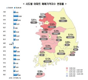 서울 아파트값 상승폭 확대···2년11개월來 최대