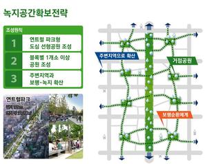 서울시, '종묘·퇴계로' 재개발 나선다···건물 높이고 녹지 확대