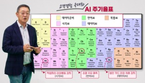 LG CNS, 'AI주기율표' 도입···"고객사 최적화 패키지 서비스"