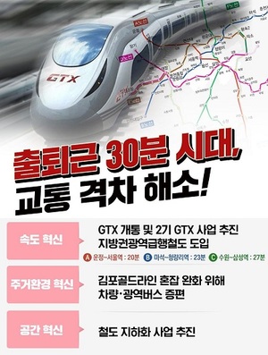 김병수 김포시장, "지하철 5호선 연장·GTX-D 등 철도망 획기적 발전"