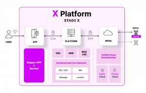 스테이지엑스, 클라우드·AI 운영 기반 'X-플랫폼' 구축 계획 발표