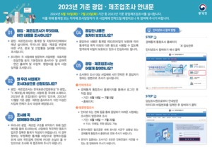 김포시, 내달 23일까지 '2024년 광업·제조업 조사' 실시