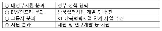 KT 남북협력사업개발TF 조직 및 역할. (표=KT)