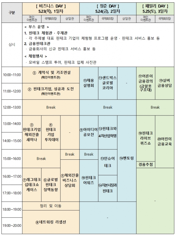 코리아 핀테크 위크 2019 주요 일정(자료=금융위원회)