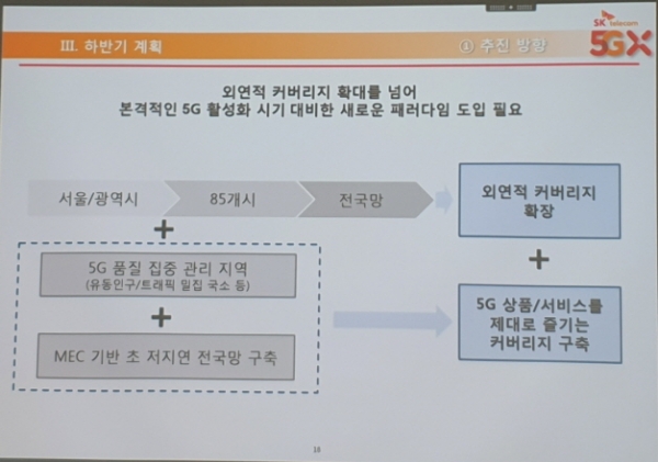 SK텔레콤의 5G 서비스 향후 추진 방향. (사진=이호정 기자)