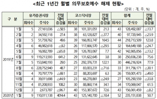 (사진=한국예탁결제원)