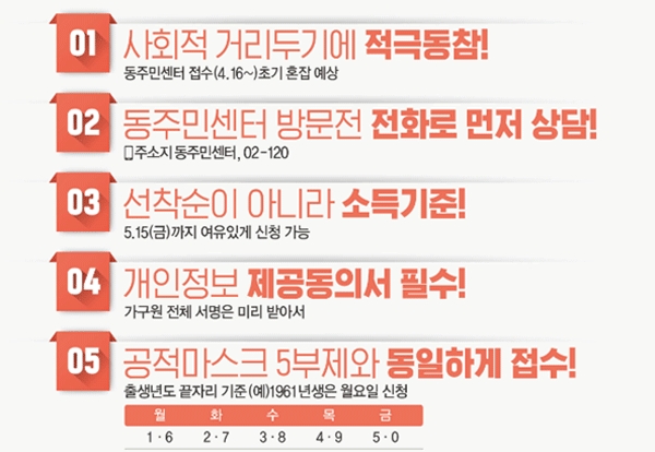 서울시 재난긴급생활비 현장접수 안내 전단