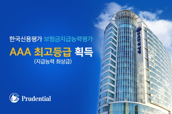 푸르덴셜생명은 2년 연속 한국신용평가로부터 보험금지급능력평가 최고 등급인 'AAA'을 획득했다고 10일 밝혔다.(사진=푸르덴셜생명)