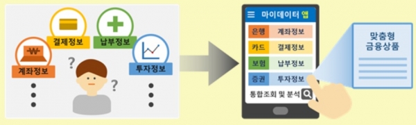 자료=금융위원회