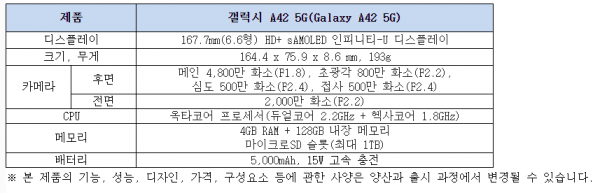 삼성 '갤럭시 A42 5G' 제품사양. (표=삼성전자)