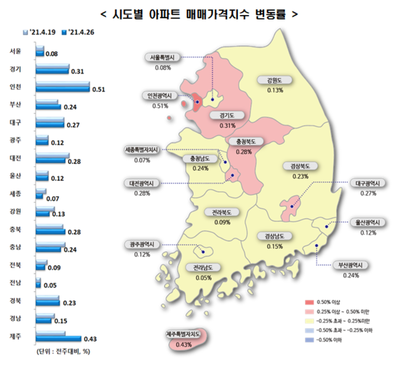 시도별 아파트 매매가격지수 변동률. (자료=한국부동산원)