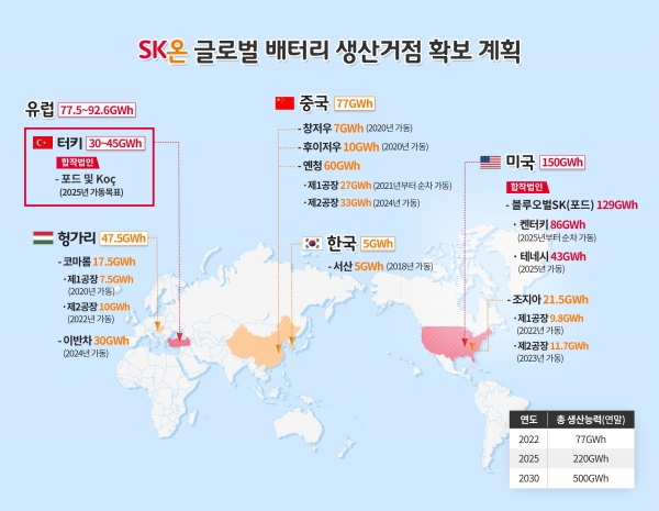 SK온 글로벌 배터리 생산거점 확보 계획 (사진=SK이노베이션)